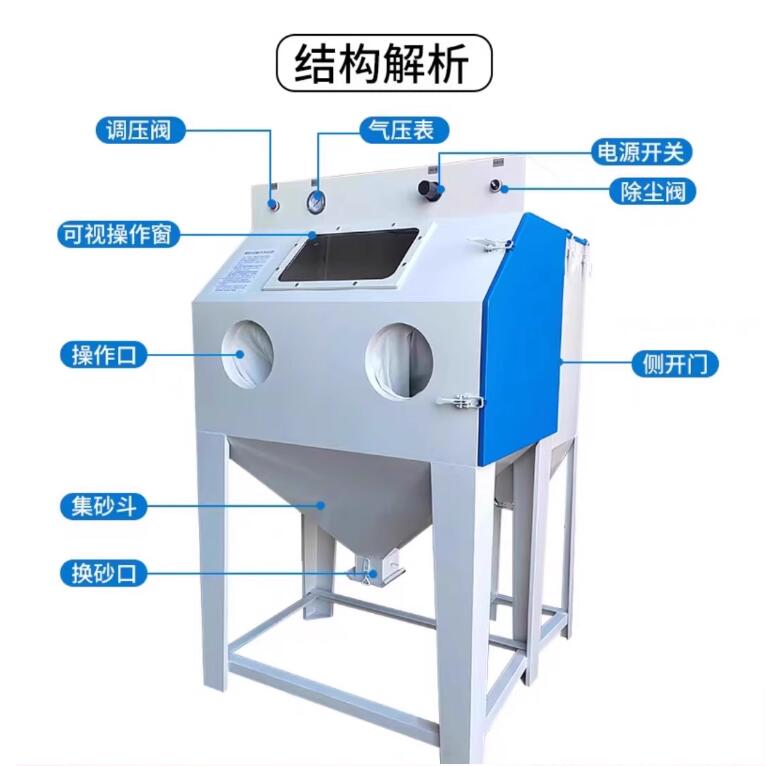 DenmarkSandblasting machine